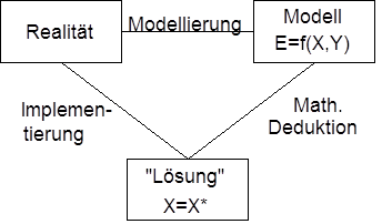 Systemforschung