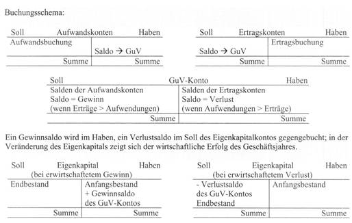 Buchführung