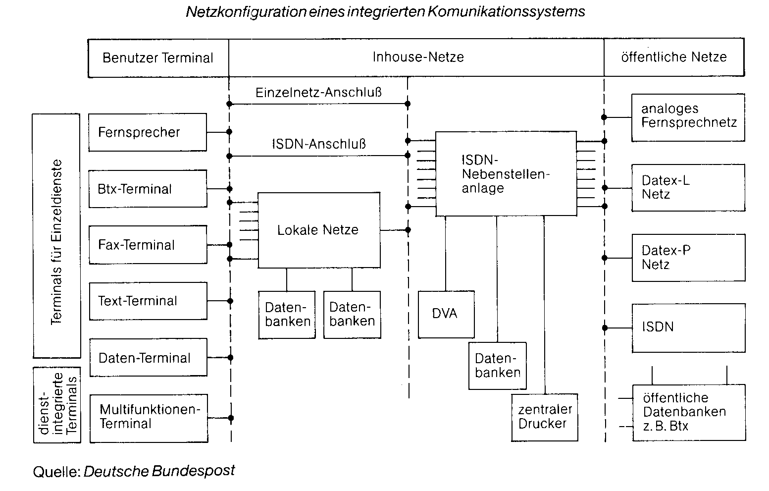 Kommunikationsnetze
